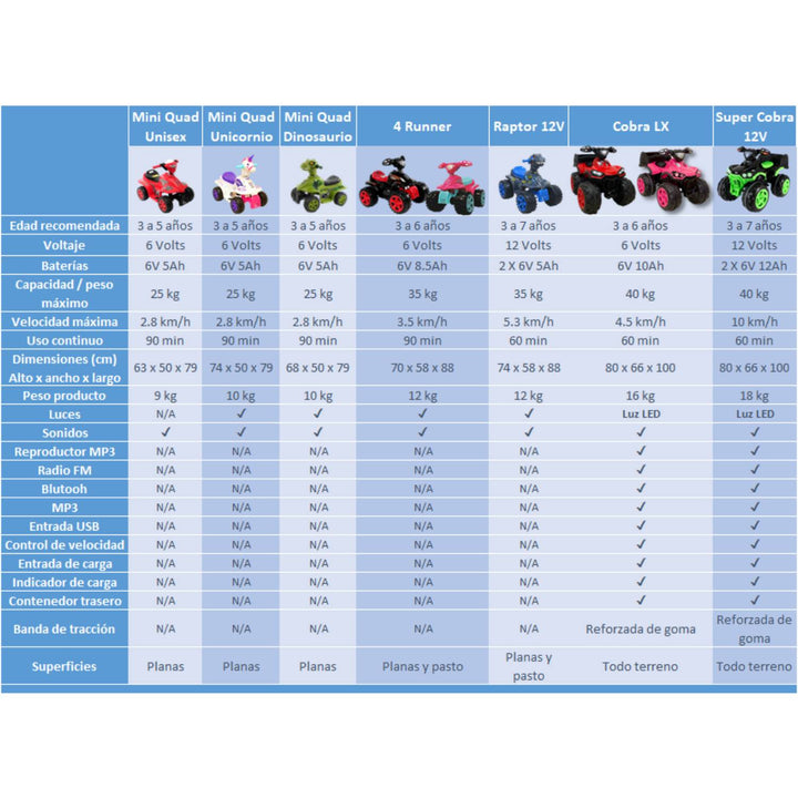 Moto Eléctrica Prinsel Mini Quad Unicornio